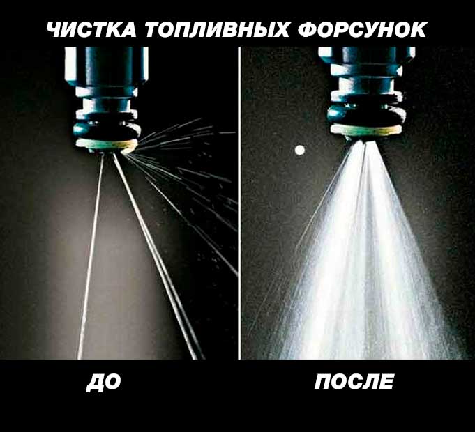 Чистка форсунок